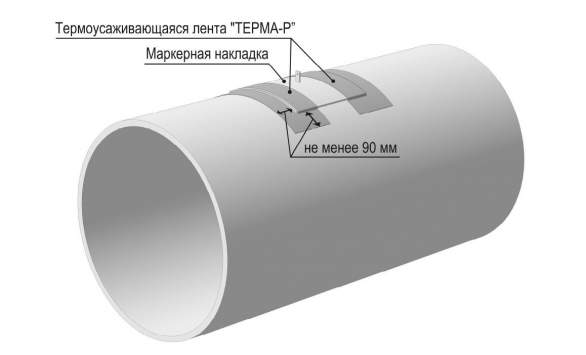Схема монтажа маркерной накладки на трубопровод
