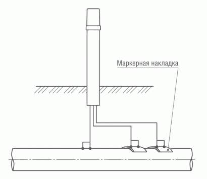 Схема установки  маркерных накладок