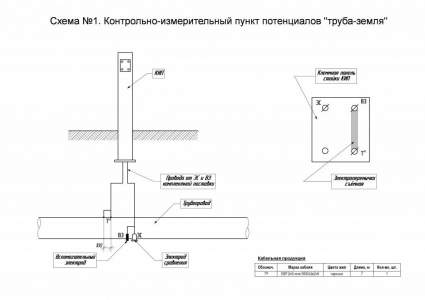 Схема №1. КИП потенциалов "труба-земля"