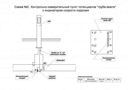Схема №2. КИП потенциалов "труба-земля" с индикатором скорости коррозии
