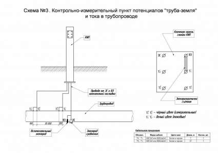 Схема №3. КИП потенциалов "труба-земля" и тока в трубопроводе