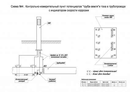 Схема №4. КИП потенциалов "труба-земля" и тока в трубопроводе с индикатором скорости