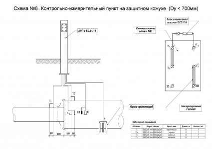 Схема №6. КИП на защитном кожухе (Dy < 700 мм)