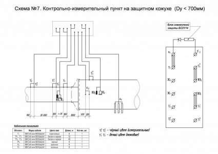 Схема №7. КИП на защитном кожухе (Dy < 700 мм)