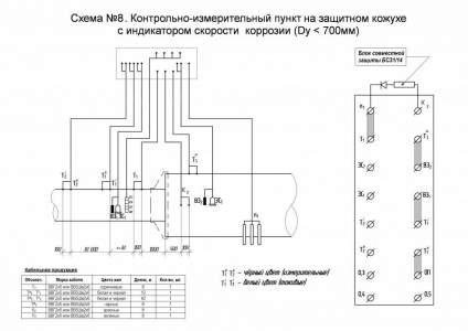 Схема №8. КИП на защитном кожухе с индикатором скорости коррозии (Dy < 700 мм)