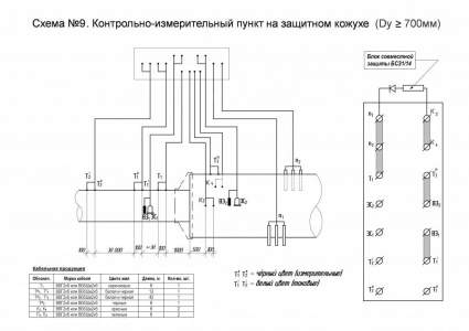 Схема №9. КИП на защитном кожухе (Dy ≥ 700 мм)