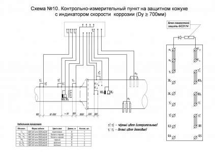 Схема №10. КИП на защитном кожухе с индикатором скорости коррозии (Dy ≥ 700 мм)