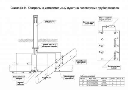 Схема №11. КИП на пересечении трубопроводов