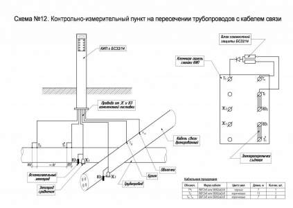 Схема №12. КИП на пересечении трубопроводов с кабелем связи