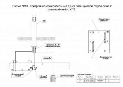 Схема №13. КИП потенциалов "труба-земля", совмещенный с УПЗ