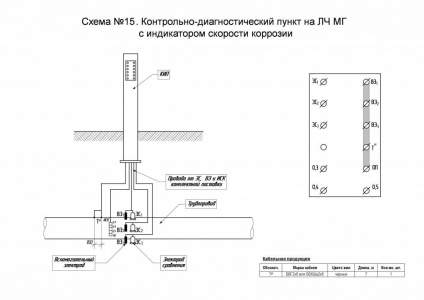 Схема №15. Контрольно-диагностический пункт на ЛЧ МГ с индикатором скорости коррозии.