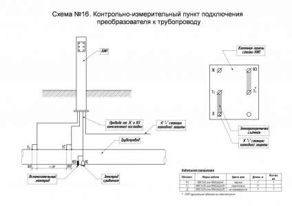 Схема №16. КИП подключения преобразователя к трубопроводу