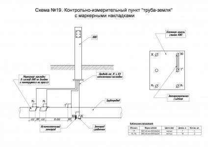 Схема №19. КИП потенциалов "труба-земля" с маркерными накладками