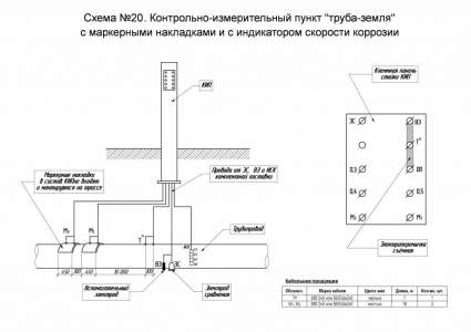 Схема №20. КИП потенциалов "труба-земля" с маркерными накладками и с индикатором скорости коррозии