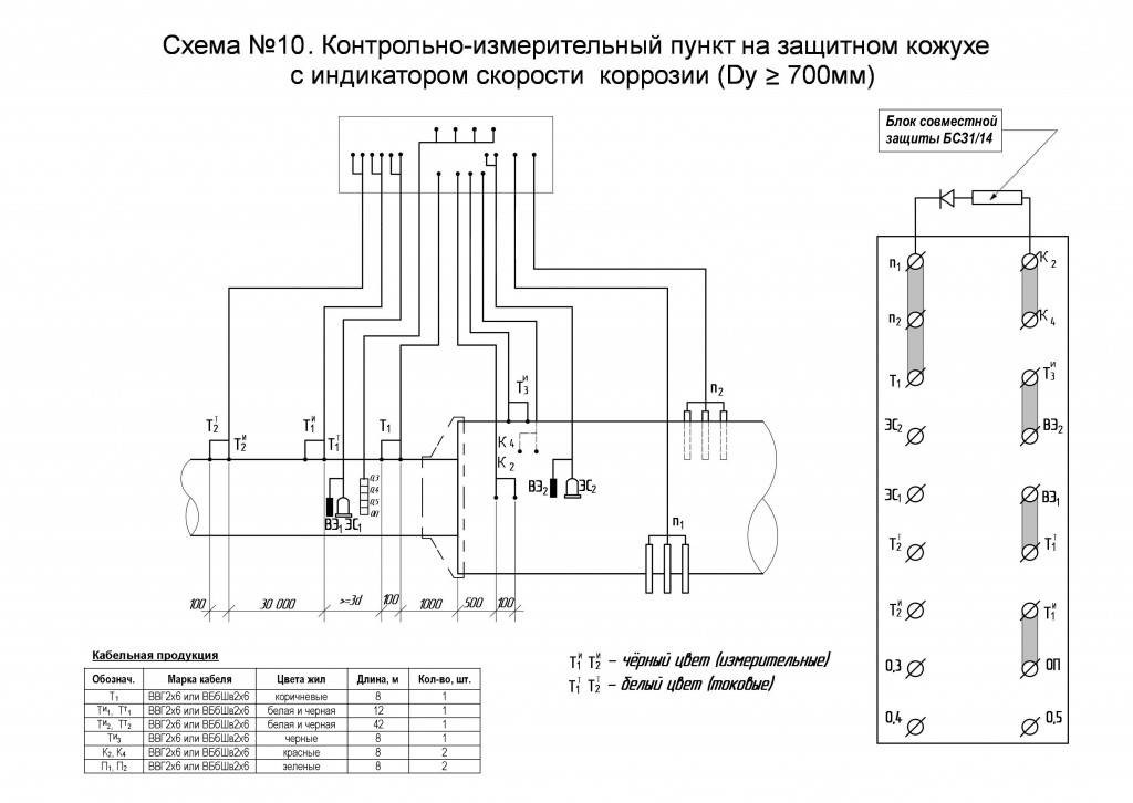 Схема кипиа. Схема расключения КИП С БСЗ. Схема подключения КИП ЭХЗ. КИП С БСЗ 10-2. КИП С БСЗ 2/14.